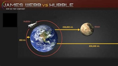 NASA | James Webb vs Hubble