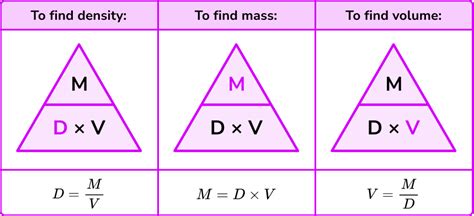 Density - Book Knowledge