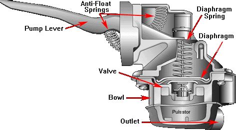 Fuel Pump Technology: Understanding Different Fuel Pump Designs ...