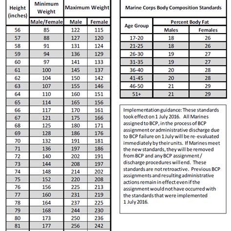 USMC Height Weight Chart