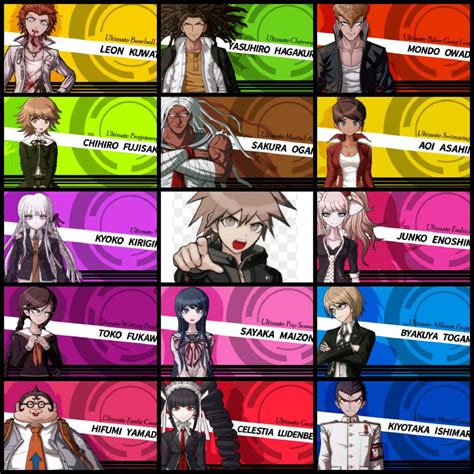 Danganronpa 1 Characters | Danganronpa Amino