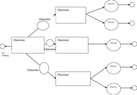 6 Free Decision Tree Templates (Word | Excel | Powerpoint) within Blank ...