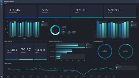 Using Security Orchestration, Automation and Response… | Swimlane