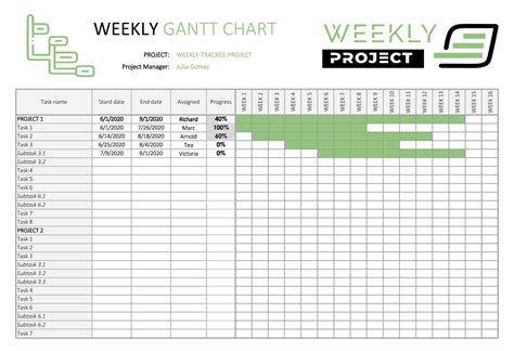 Project Management Gantt Chart Excel Template Collection