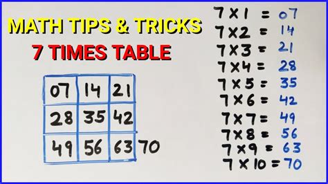 Table of 7 | 7 Times Table Multiplication Table Trick | Easy & Fast Way ...