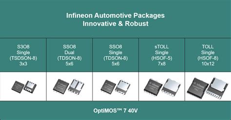 Infineon OptiMOS 7 series of MOSFETs for Automotive Applications_Hard ...