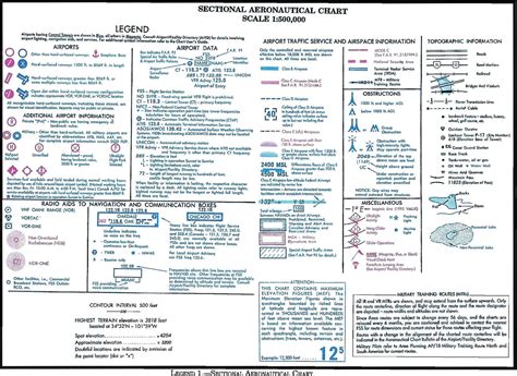 Lesson 8 - Aeronautical Charts and Publications - Ascent Ground School