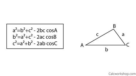 What is the Law of Cosines? (Explained in 3 Powerful Examples!)