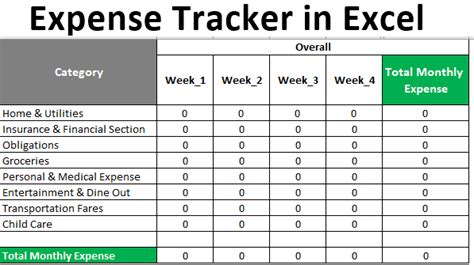 Excel Expense Tracker | Manage & Create Expense Tracker in Excel