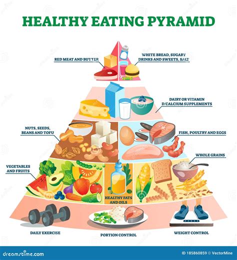 Simple Nutrition Pyramid