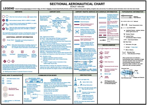 Sectional Charts Explained - Best Picture Of Chart Anyimage.Org