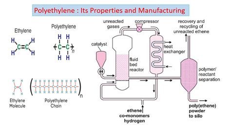 Polyethylene - The Engineering Concepts Know Complete About Polythelene ...