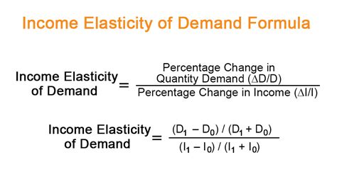 Income Elasticity of Demand Formula | Examples with Excel Template