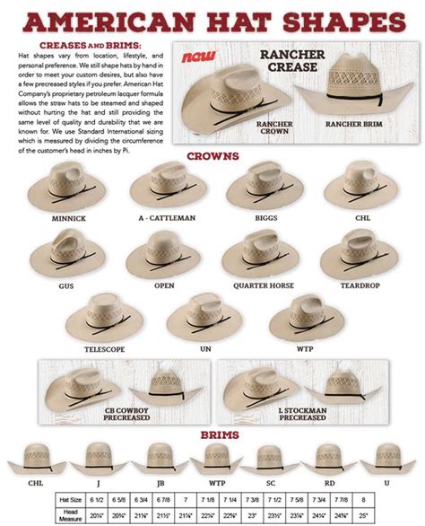 American Hat 650 Long Oval Straw | Cowboy hat styles, Cowboy hats, Hat ...