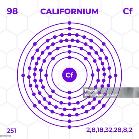 Atomic Structure Of Californium With Atomic Number Atomic Mass And ...