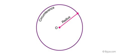 Properties of Circle with Definition and Formulas