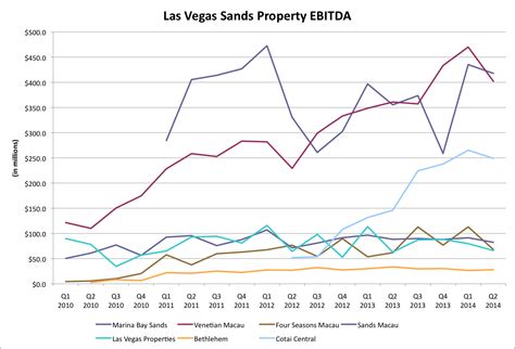 3 Reasons Las Vegas Sands' Stock Could Rise | The Motley Fool