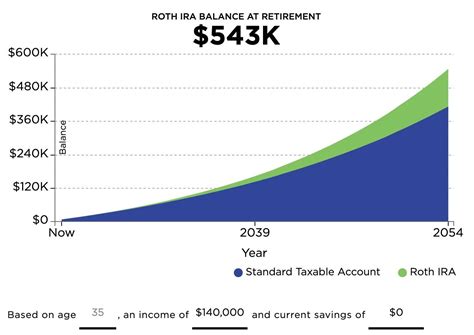 Roth Ira Contribution Limits 2024 Calculator Fidelity - Bell Marika