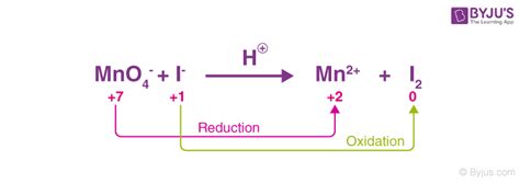 Redox Reactions - Examples, Types, Applications, Balancing