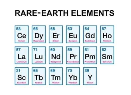 Rare Earth Elements: What They Are And Why They Matter