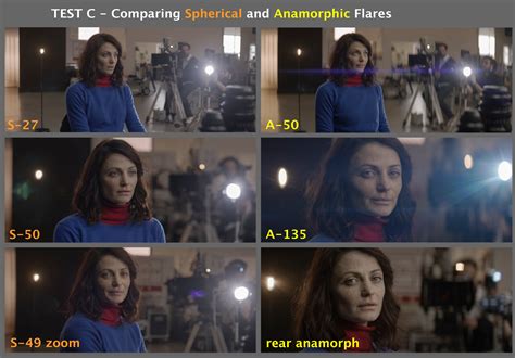 Anamorphic Lens: Everything You Need to Know - NFI