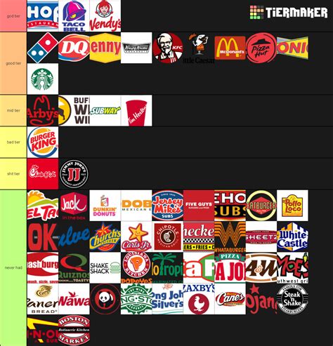 Create a FAST FOOD CHAINS Tier List - TierMaker