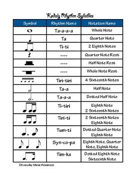 Kodaly Rhythm Chart & Music Symbols by Everyday Music Resources