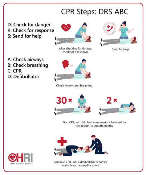 Become a Lifesaver – CPR Guide: How to perform CPR • Heart Research ...