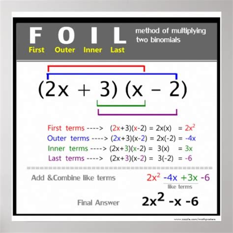 FOIL Method Math Poster | Zazzle