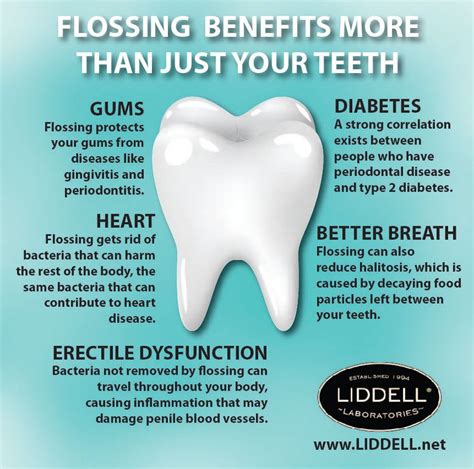 Benefits of flossing from your friends at www.liddell.net | Periodontal ...