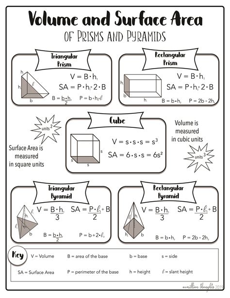 Rectangular Prism Surface Area Worksheets