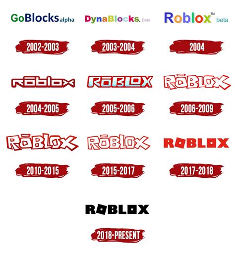 Roblox Logo Roblox Symbol Meaning History And Evolution | Images and ...