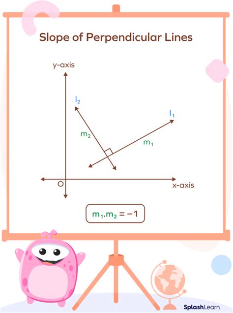 Slope of Perpendicular Lines - Definition, Formula, Examples