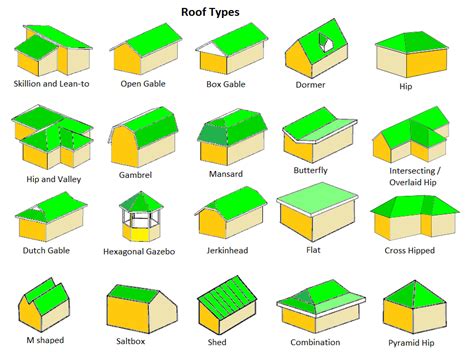 Top 15 Roof Types, Plus Their Pros & Cons - Read Before You Build!