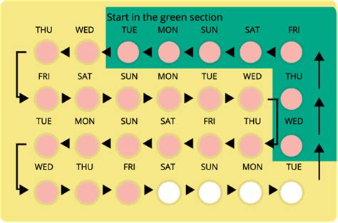 Yaz Birth Control: Uses, Dosages, Interactions and Warnings