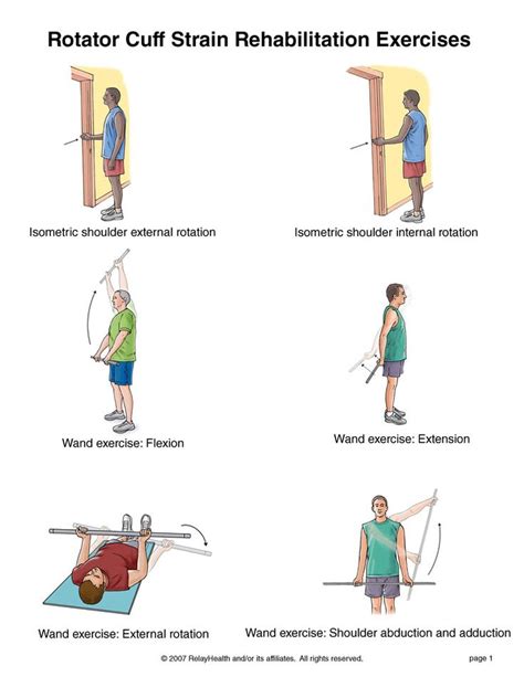 Rotator Cuff Strain 1 | Therapeutic Ideas | Pinterest