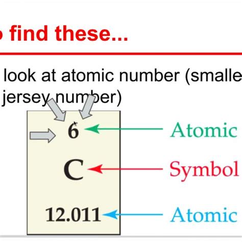 Atomic Number and Mass