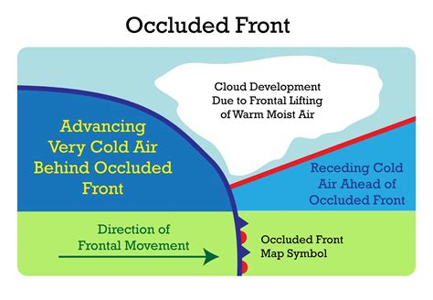 Incredible Stationary Front Diagram References - Bigmantova