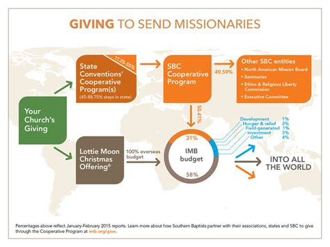 Lottie Moon Offering – Ridgeview Baptist Church