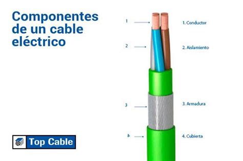 Componentes de un cable eléctrico | Top Cable