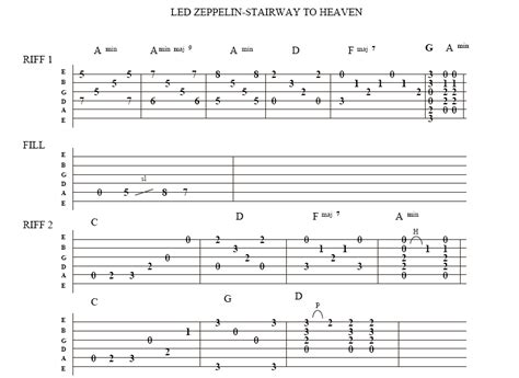 Free Led Zeppelin Stairway to Heaven guitar tab