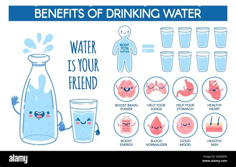 Benefits of drinking water. Daily hydration norm for human body ...