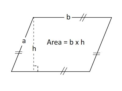 Parallelogram Area Formula : PPT - Area of a Parallelogram PowerPoint ...