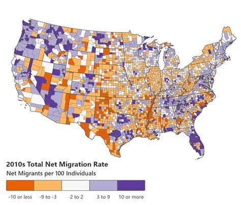 United States Migration