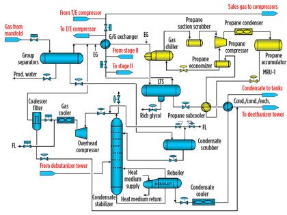 Natural Gas Processing Plant Diagram