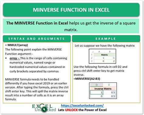 MINVERSE Function in Excel - Matrix Inverse - Excel Unlocked