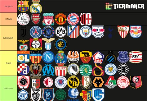 European Football Teams Tier List (Community Rankings) - TierMaker