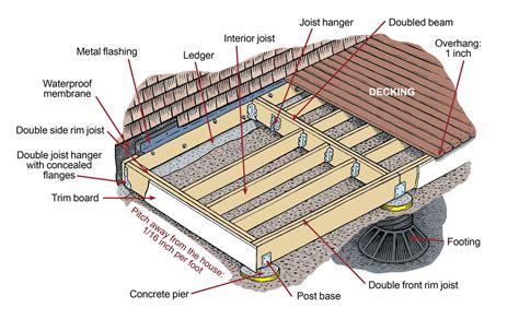 How to Build a Deck: Instructions & Video - This Old House