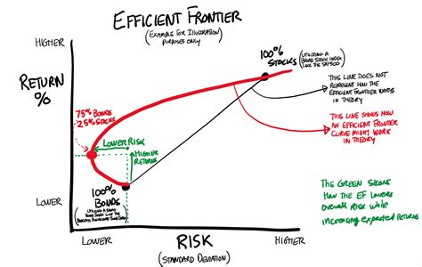 Why Modern Portfolio Theory is More Viable Than Ever – Wes Moss