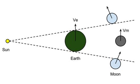 solar system - Why does the darkening of the Moon go from left-to-right ...